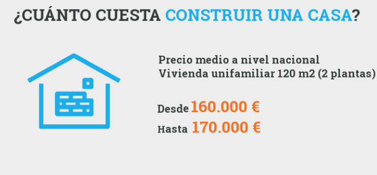 Precio proyecto arquitecto casa 120 m2 2024